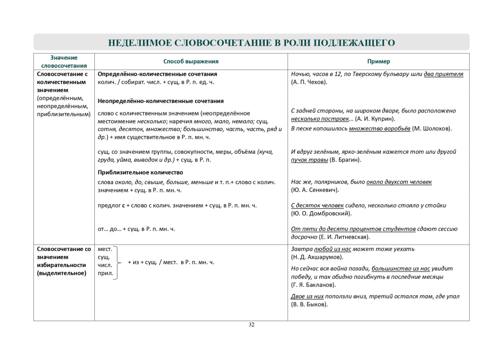 Тайны подлежащего-32_page-0001.jpg Тайны подлежащего-32_page-0001.jpg