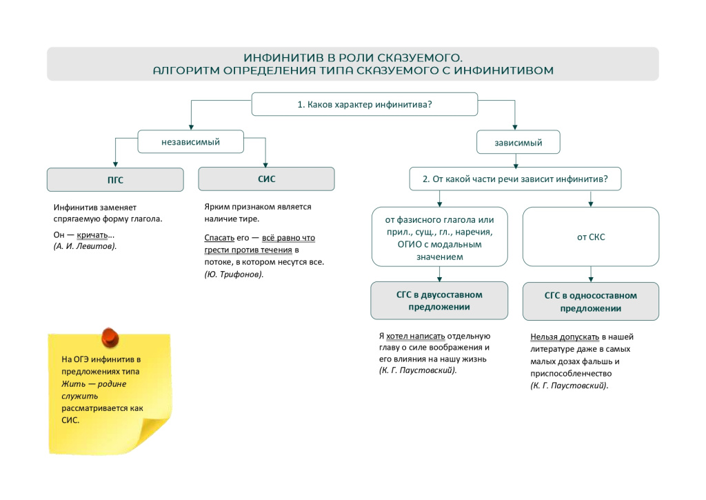 Многоликий инфинитив-12_page-0001.jpg