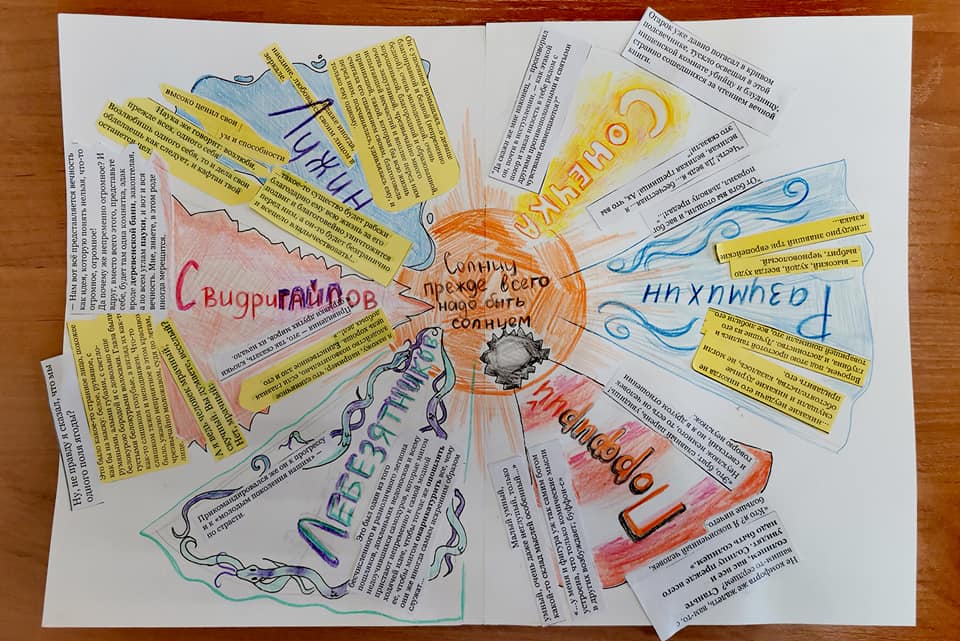 Коллаж "Двойники Раскольникова" Коллаж "Двойники Раскольникова"