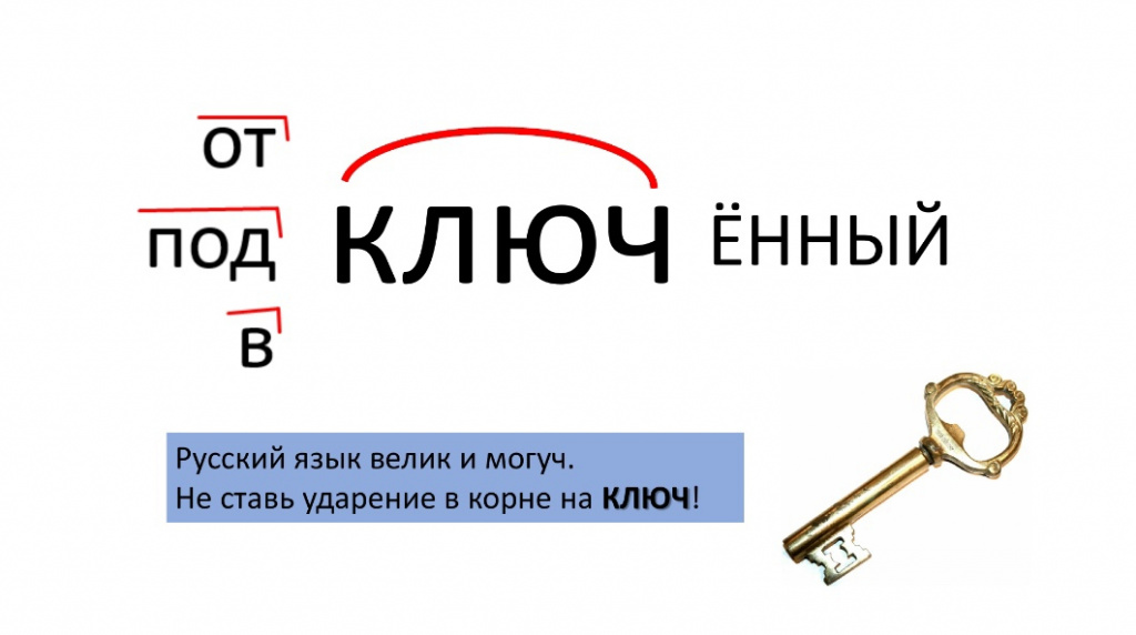 фонетика орфоэпия фонетика орфоэпия
