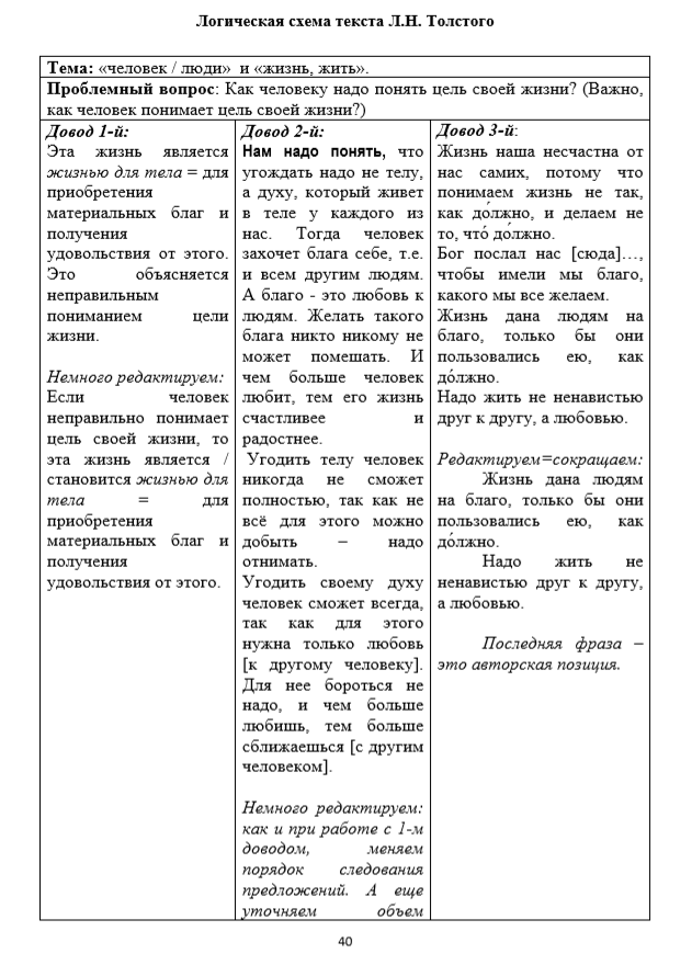 Скрин. Архарова. ЕГЭ-сочинение. Ч.3.png Скрин. Архарова. ЕГЭ-сочинение. Ч.3.png