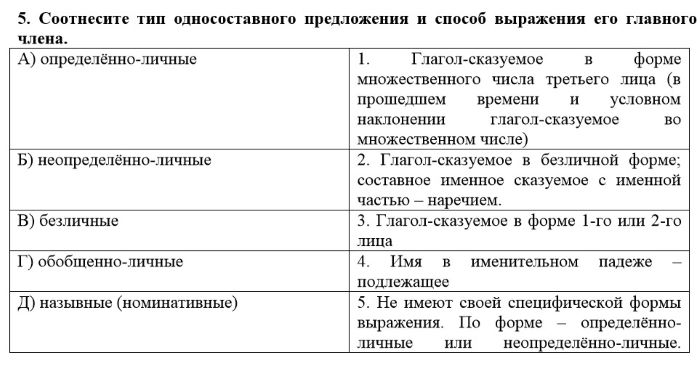 Тесты по русскому. 8 класс Тесты по русскому. 8 класс.jpg