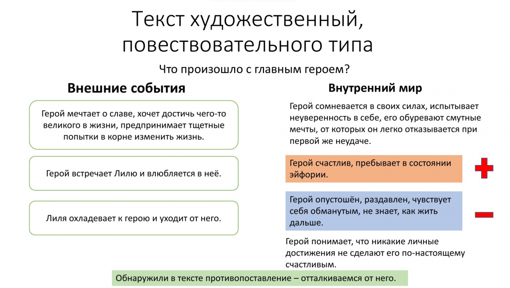 сочинение ЕГЭ русский сочинение ЕГЭ русский