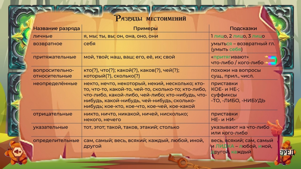 местоимение 3.jpg местоимение 3.jpg