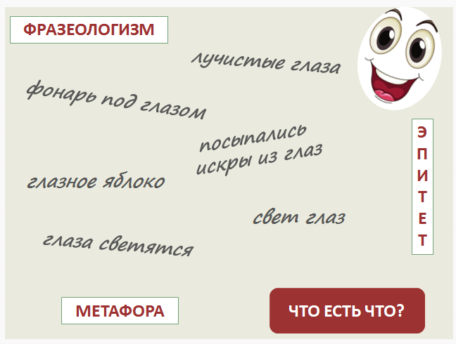 Карточка для работы с лексикой Карточка для работы с лексикой