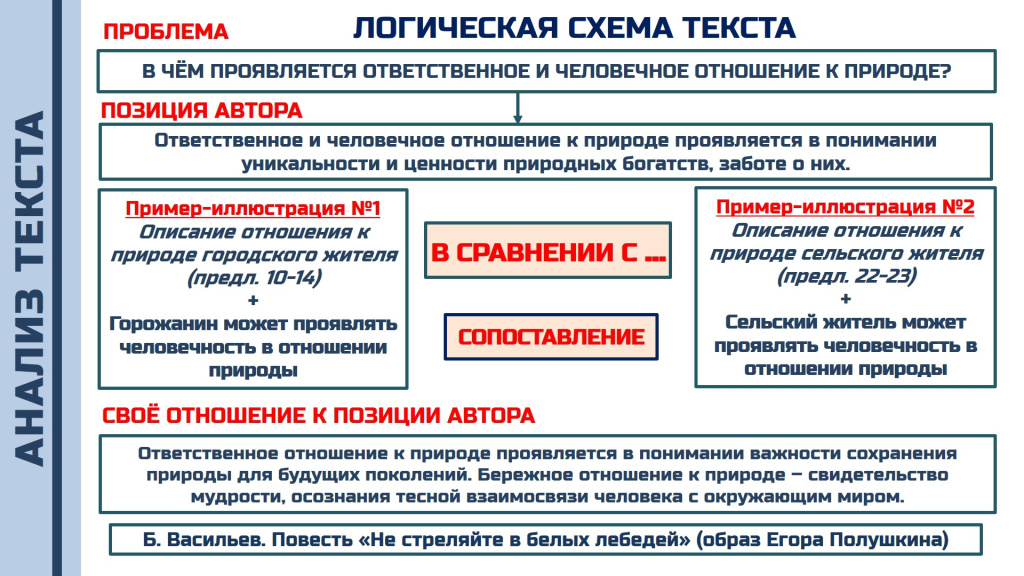 Сочинение ЕГЭ Сочинение ЕГЭ