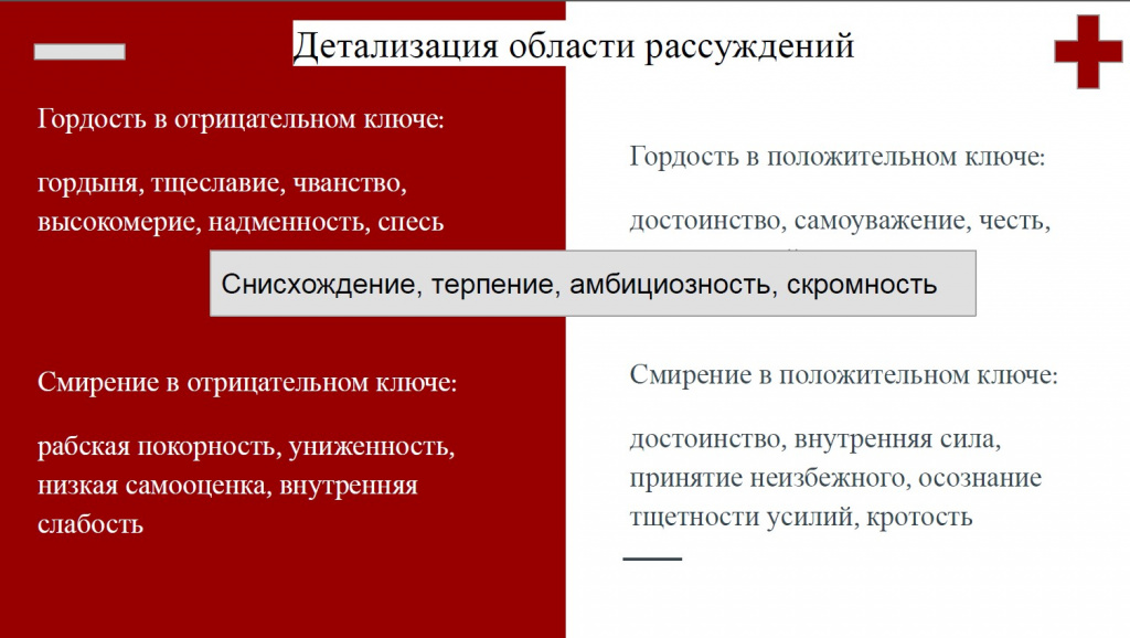 гордость и смирение гордость и смирение