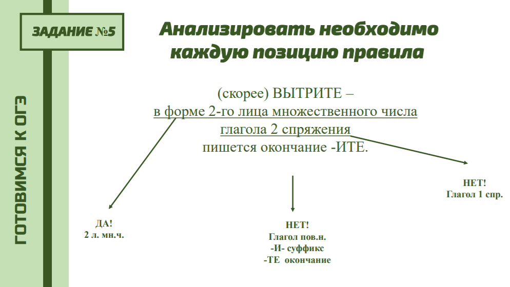 Интенсив ОГЭ-2022. 2 Интенсив ОГЭ-2022. 2
