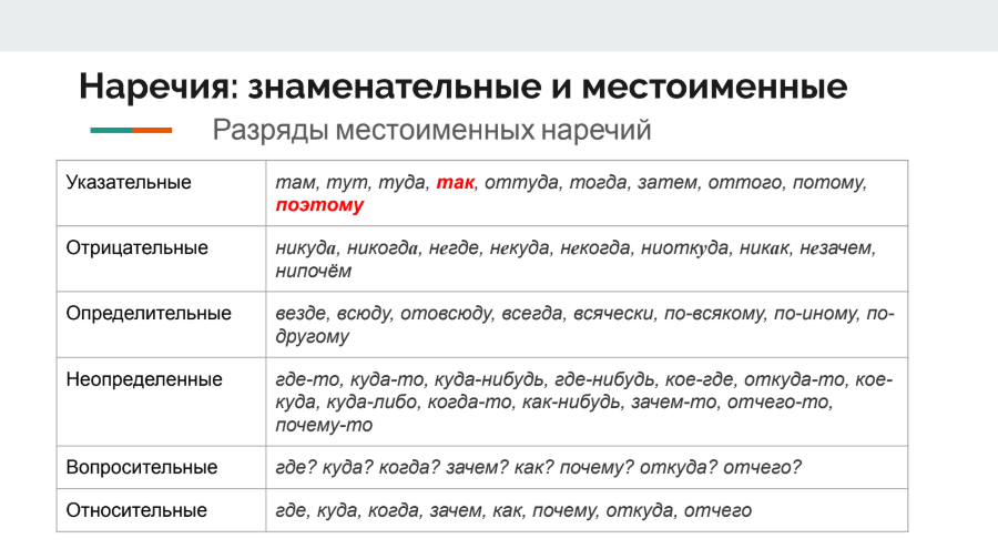 Презентации ЕГЭ по русскому Screenshot_9.png