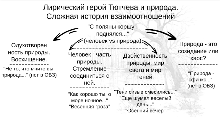 пример огэ по литературе лирика 2 презентация.png