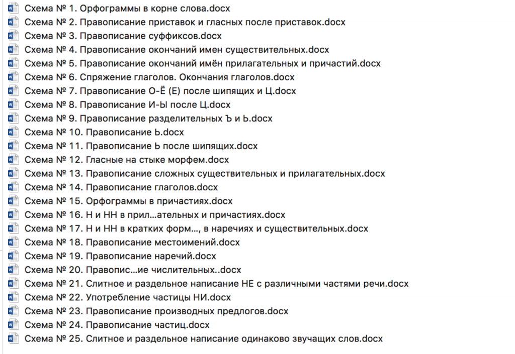 Оглавление электронного учебника Орфография. Электронный учебник