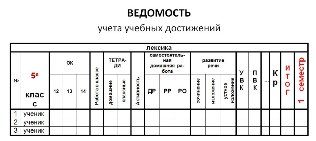Ведомость Русский язык по Шаталову
