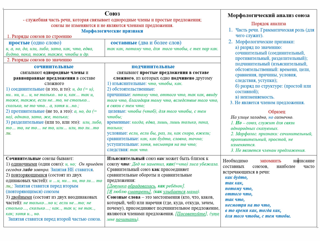союз пример 3.jpg союз пример 3.jpg