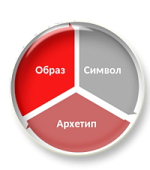 Комплект разработок к урокам литературы в 7 классе (часть 3) Комплект разработок к урокам литературы в 7 классе (часть 3)