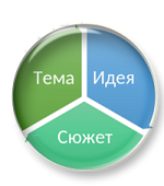 Комплект разработок к урокам литературы в 7 классе (часть 2) Комплект разработок к урокам литературы в 7 классе (часть 2)
