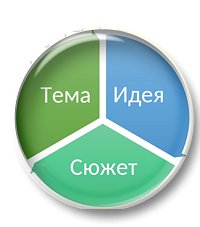 Комплект разработок к урокам литературы в 7 классе (часть 2)