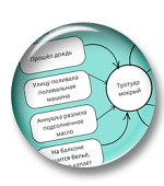 Причины и следствия. Рабочие листы Причины и следствия. Рабочие листы